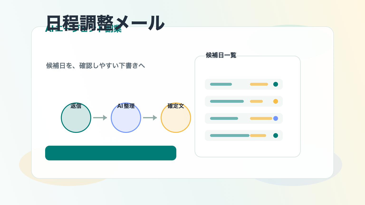 AIエージェント副業で日程調整メールを整理し、候補日と確定連絡をテンプレート化するイメージ