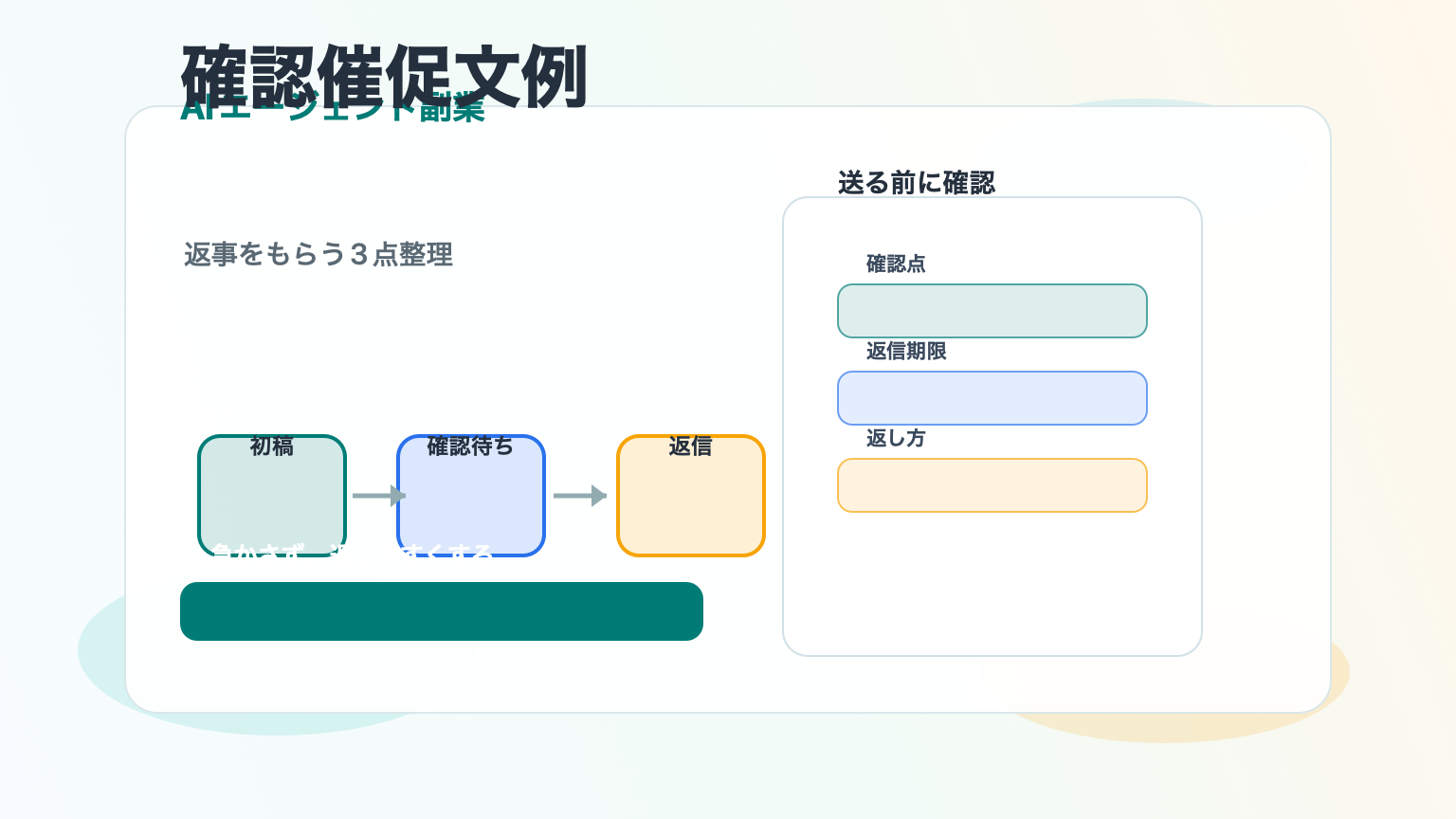 AIエージェント副業初心者向け確認催促文例と返信待ち案件を進める手順を示すアイキャッチ