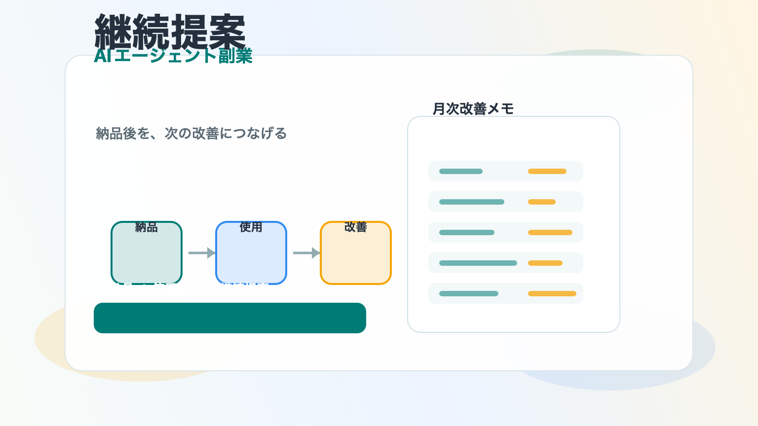 AIエージェント副業初心者向け継続提案の作り方を示すアイキャッチ