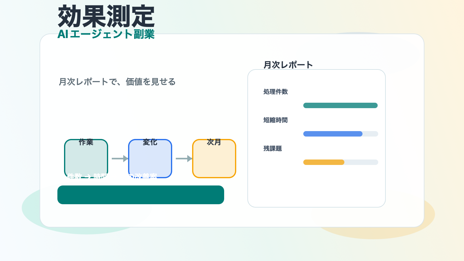 AIエージェント副業初心者向け効果測定と月次レポートの作り方を示すアイキャッチ