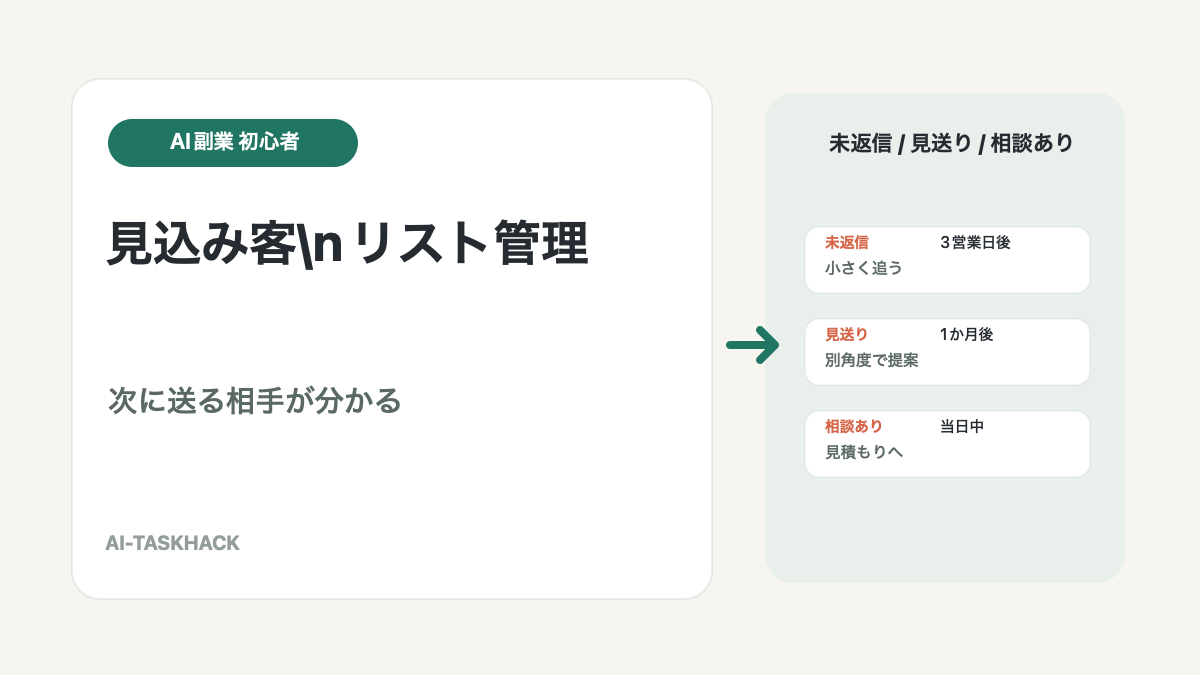 AIエージェント副業初心者が見込み客リスト管理で再提案候補と対応状況を整理するアイキャッチ