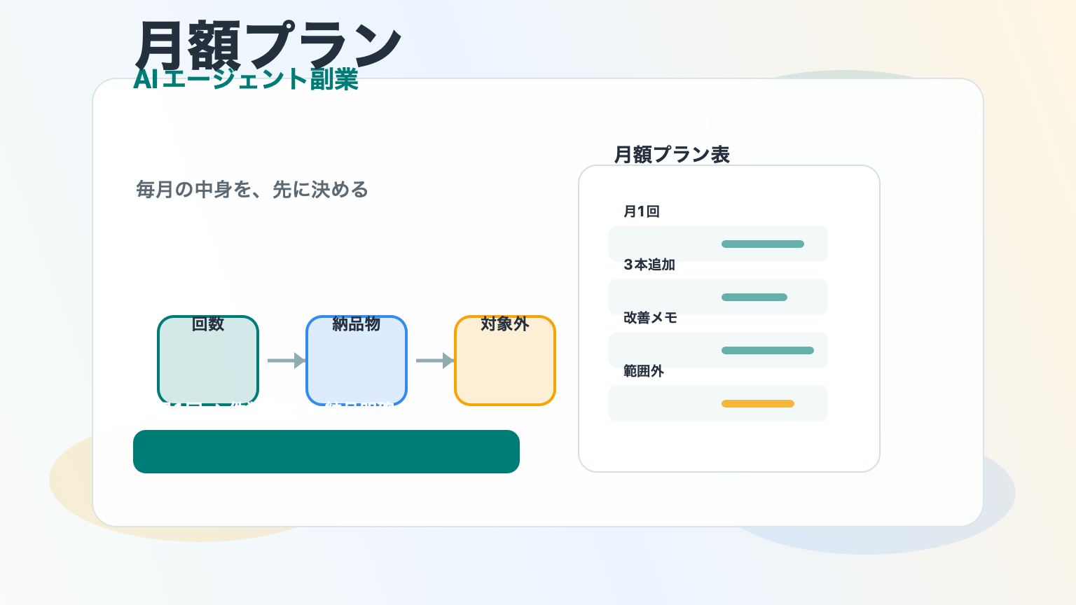 AIエージェント副業初心者向け月額プランの作り方を示すアイキャッチ