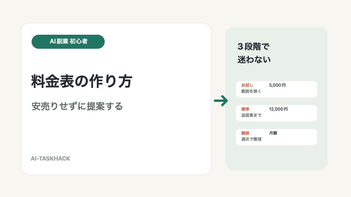 AIエージェント副業初心者向け料金表の作り方を示すアイキャッチ