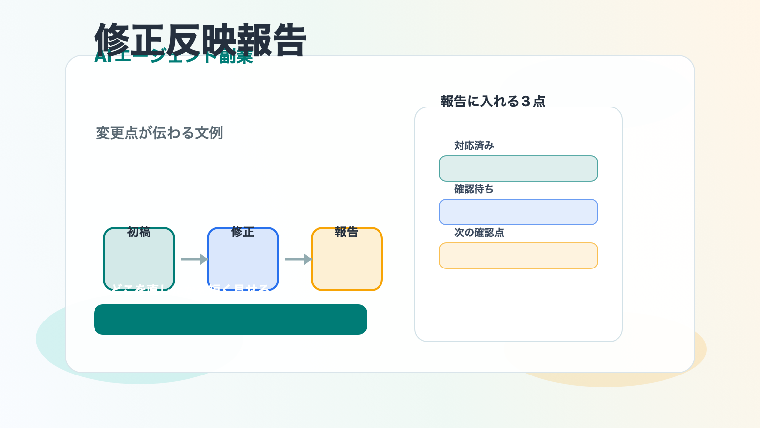 AIエージェント副業初心者向け修正反映報告文例と変更点整理を示すアイキャッチ