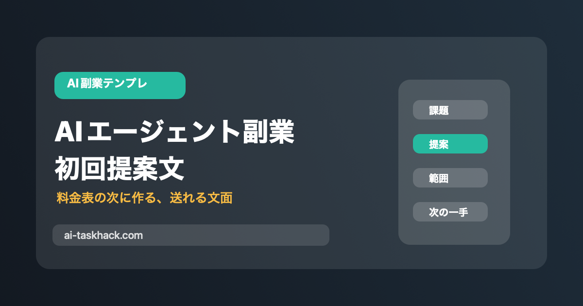 AIエージェント副業初心者向け初回提案文の作り方を示すアイキャッチ
