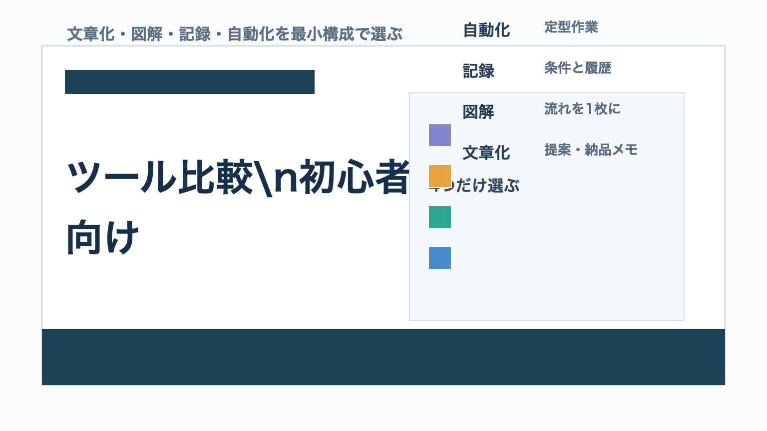 AIエージェント副業初心者向けに文章化、図解、自動化のツール比較を示すアイキャッチ