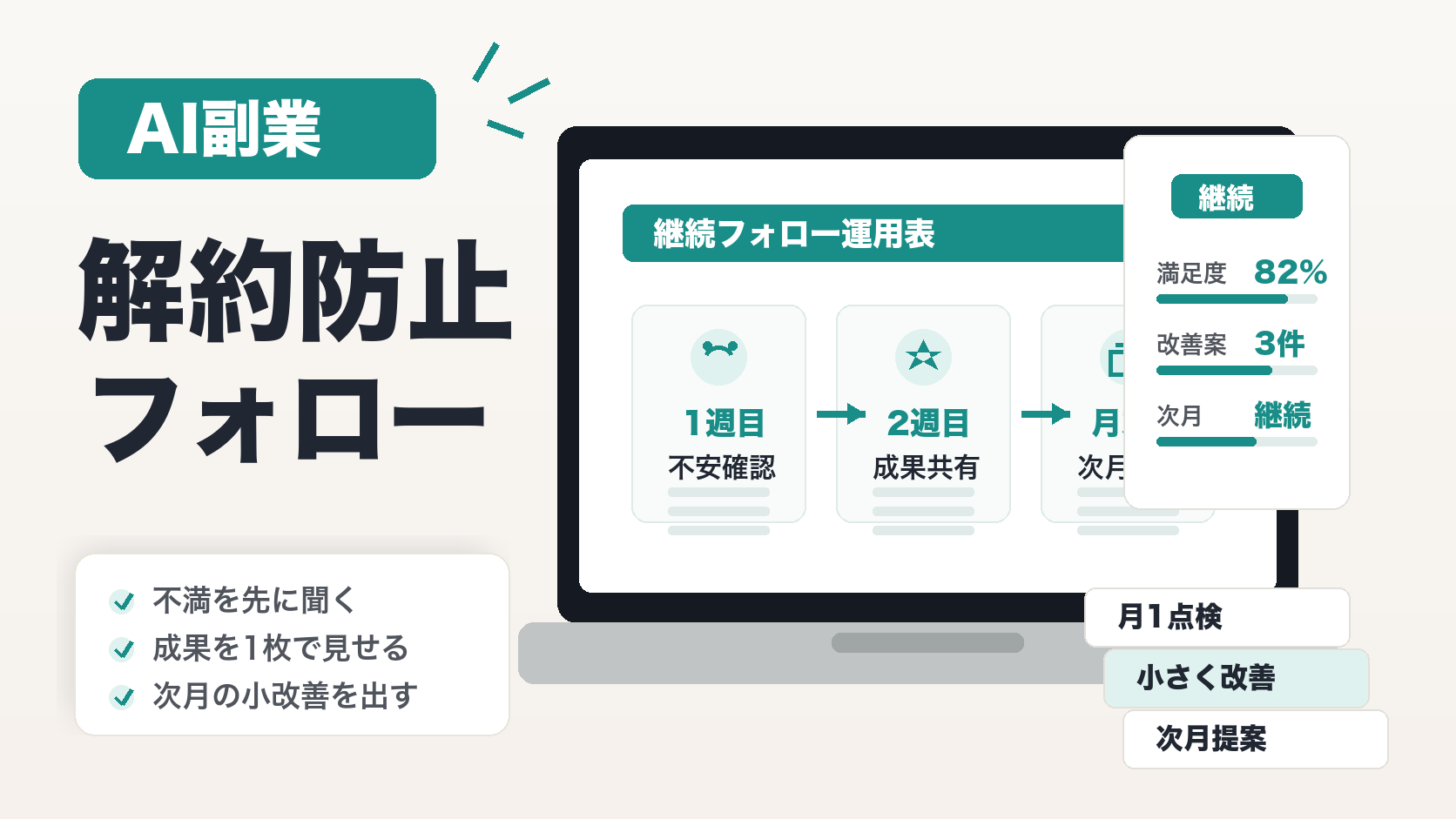 AIエージェント副業の解約防止フォローを月1点検と小さな改善提案で進めるブログ用アイキャッチ