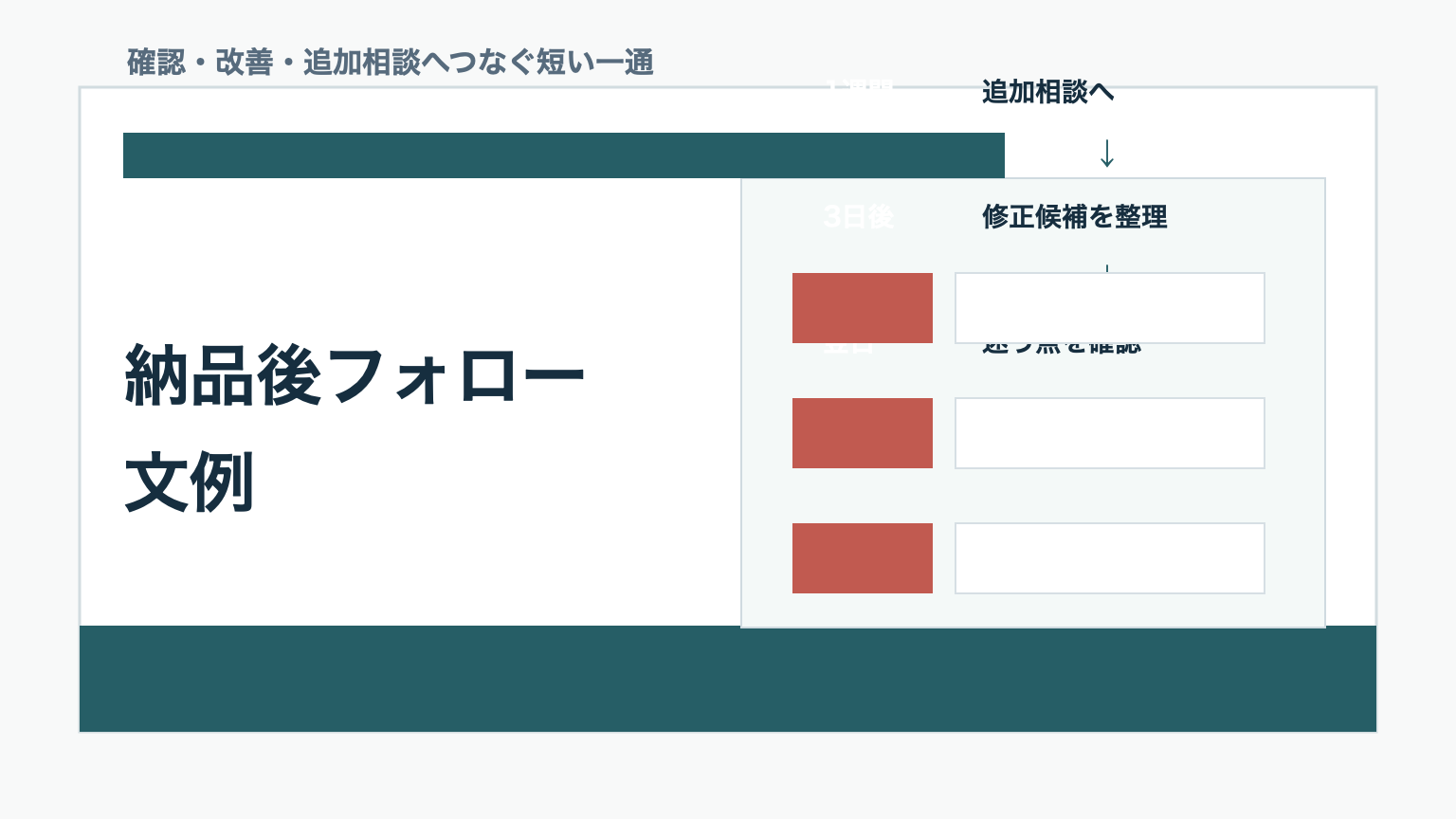 AIエージェント副業の納品後フォロー文例を納品後の確認と追加相談の流れで整理する初心者向けアイキャッチ