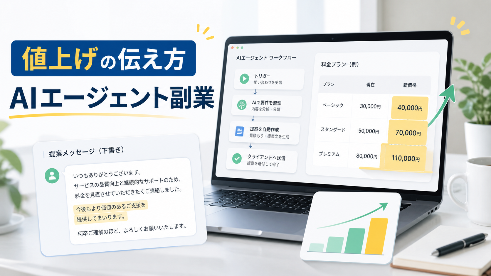 AIエージェント副業の値上げの伝え方を示す料金表と提案文のアイキャッチ