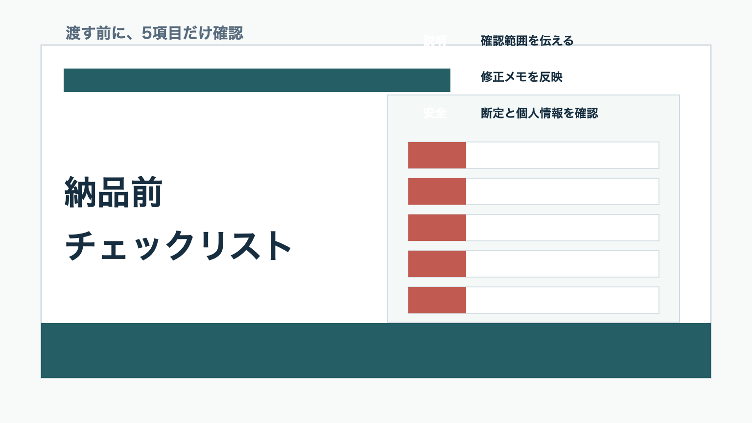 AIエージェント副業の納品前チェックリストを示す図解アイキャッチ