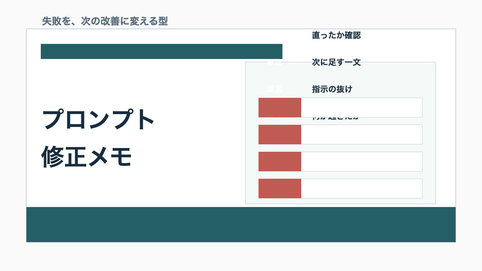 AIエージェント副業のプロンプト修正メモを、原因、修正、再テストの流れで整理する図解