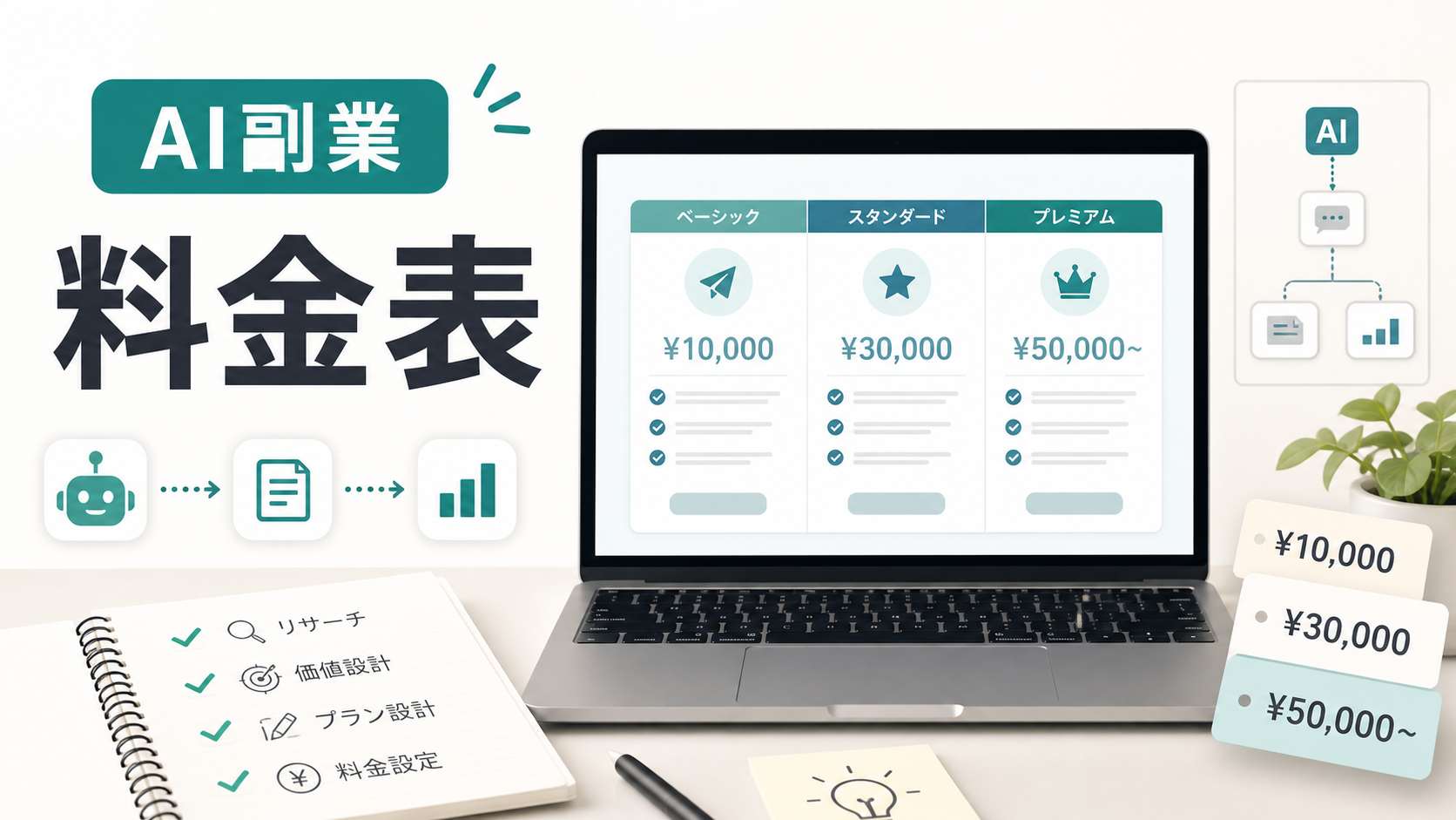 AIエージェント副業の料金表を3プランで設計するブログ用アイキャッチ