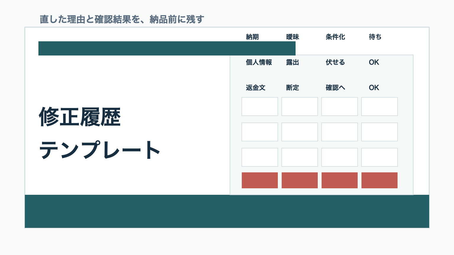 AIエージェント副業の修正履歴テンプレートを表で整理するイメージ