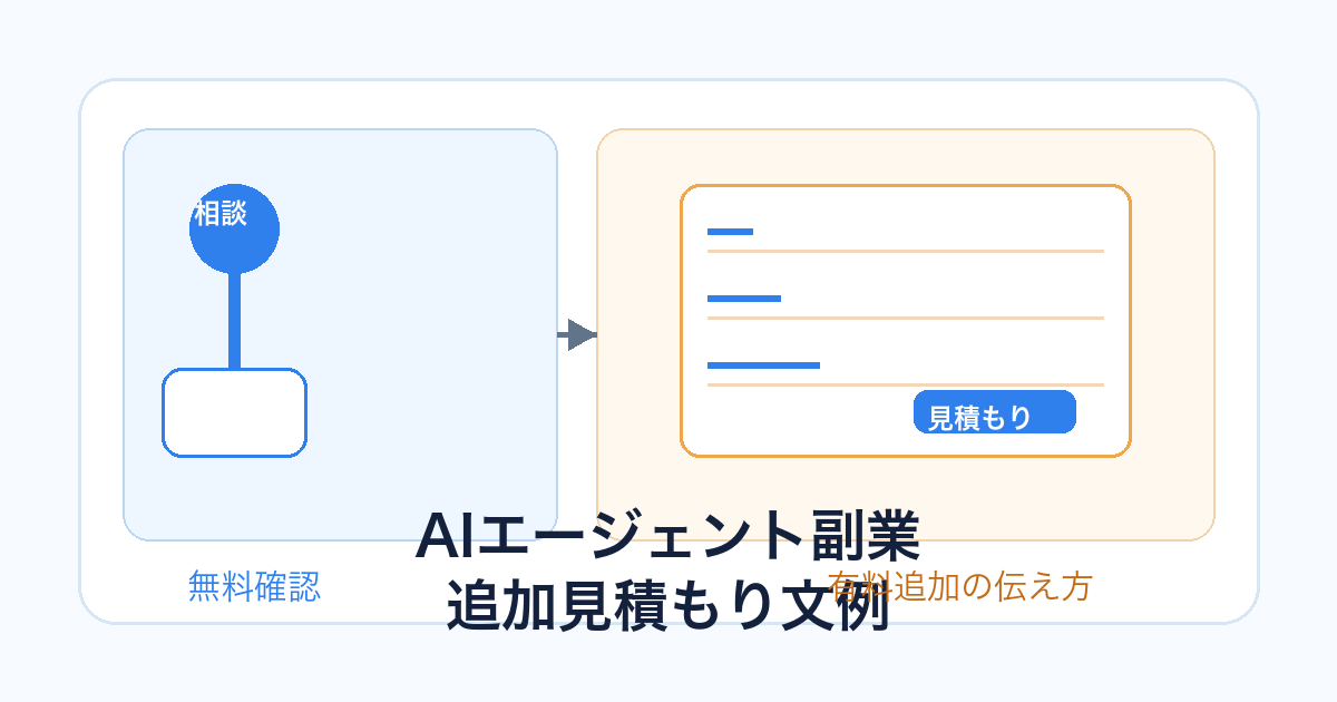 AIエージェント副業の追加見積もり文例を無料修正と有料対応に分けて整理する初心者向けアイキャッチ