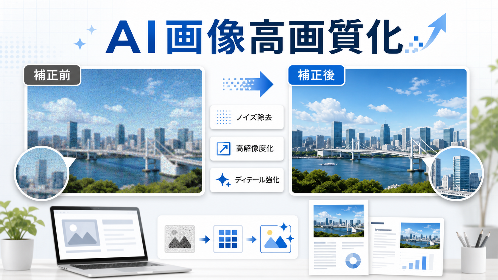AI画像高画質化で補正前と補正後を比較しブログや資料に使う流れを示すアイキャッチ