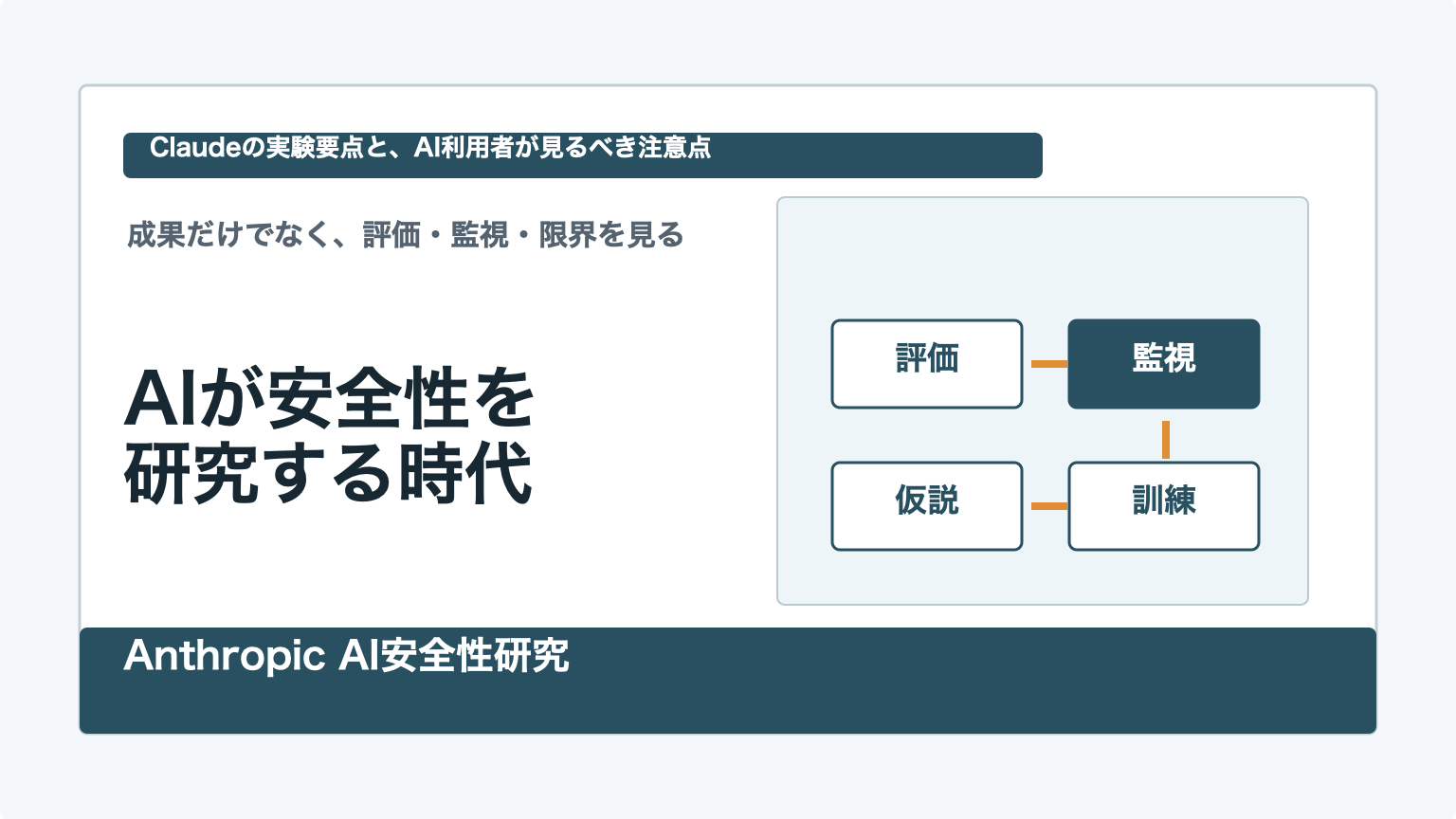 AnthropicのAI安全性研究自動化を図解したアイキャッチ