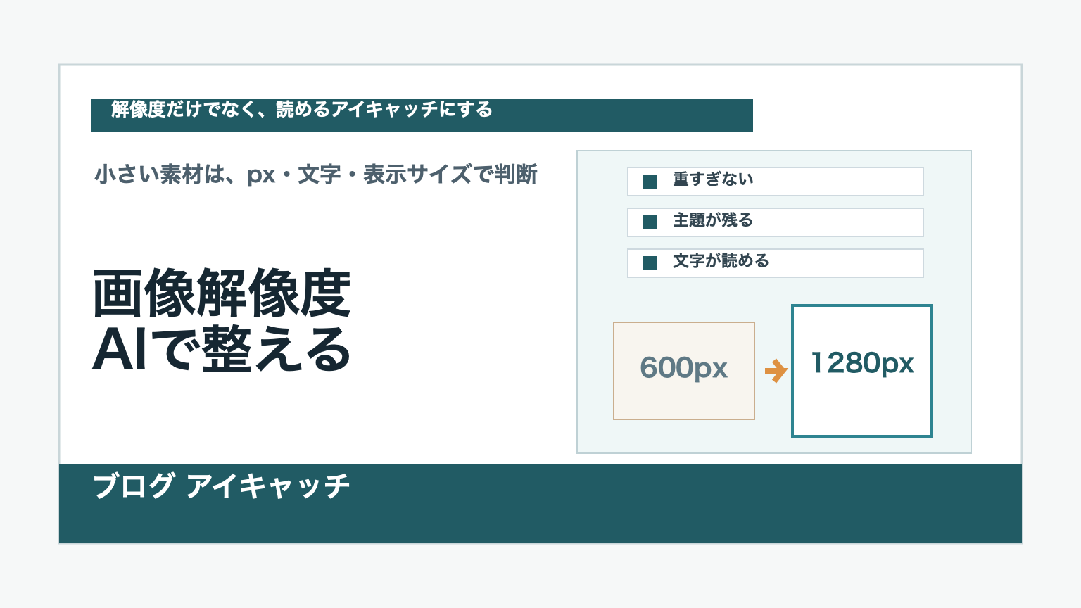 ブログのアイキャッチ画像に必要な解像度とAI高画質化の判断基準を示すアイキャッチ