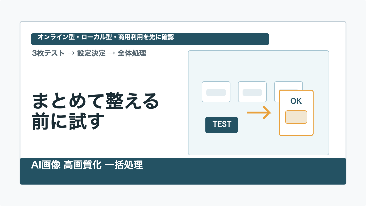 AI画像を一括で高画質化する前に3枚でテストする手順の図解
