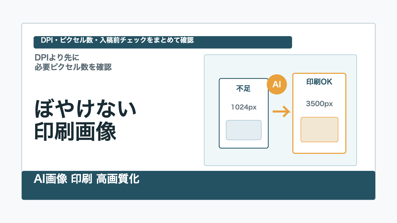 AI画像を印刷用に高画質化するためのDPIとピクセル数チェックを示すアイキャッチ