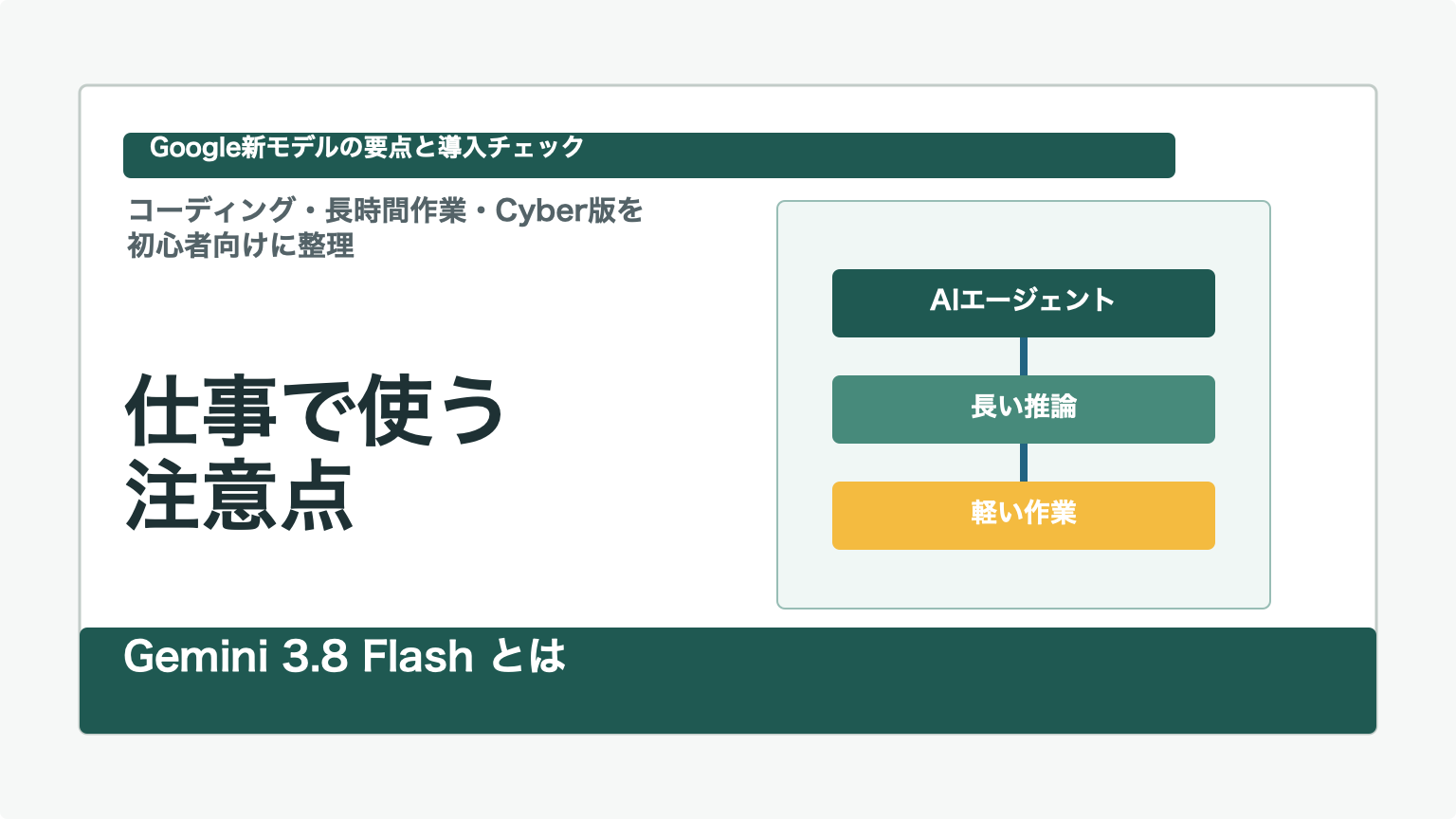 Gemini 3.8 Flashとは何かを初心者向けに整理したアイキャッチ画像