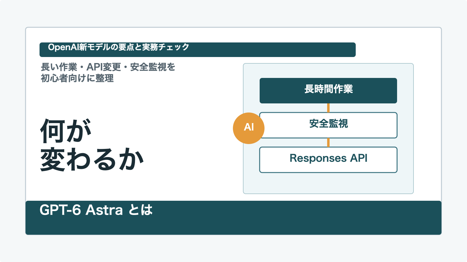 GPT-6 Astraの変更点を図解したアイキャッチ